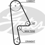 Зубчатый ремень привода ГРМ PowerGrip® GATES
