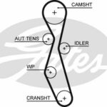 Зубчатый ремень привода ГРМ PowerGrip® GATES