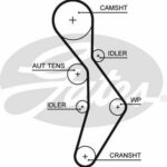 Зубчатый ремень привода ГРМ PowerGrip® GATES