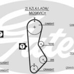 Зубчатый ремень привода ГРМ PowerGrip® GATES