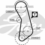 Зубчатый ремень привода ГРМ PowerGrip® GATES 5016