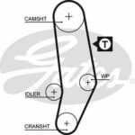 Зубчатый ремень привода ГРМ PowerGrip® GATES 5035