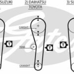Зубчатый ремень привода ГРМ PowerGrip® GATES