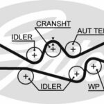 Зубчатый ремень привода ГРМ PowerGrip® GATES