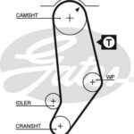 Зубчатый ремень привода ГРМ PowerGrip® GATES