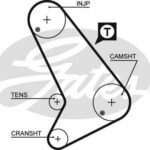 Зубчатый ремень привода ГРМ PowerGrip® GATES