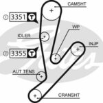 Зубчатый ремень привода ГРМ PowerGrip® GATES