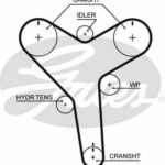 Зубчатый ремень привода ГРМ PowerGrip® GATES