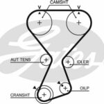 Зубчатый ремень привода ГРМ PowerGrip® GATES