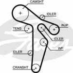 Зубчатый ремень привода ГРМ PowerGrip® GATES