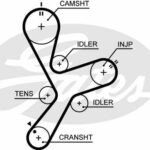 Зубчатый ремень привода ГРМ PowerGrip® GATES