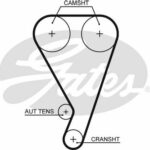 Зубчатый ремень привода ГРМ PowerGrip® GATES