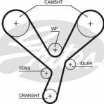 Зубчатый ремень привода ГРМ PowerGrip® GATES