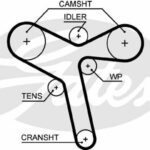 Зубчатый ремень привода ГРМ PowerGrip® GATES
