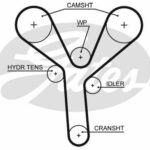 Зубчатый ремень привода ГРМ PowerGrip® GATES