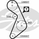 Зубчатый ремень привода ГРМ PowerGrip® GATES