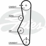 Зубчатый ремень привода ГРМ PowerGrip® GATES