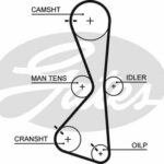 Зубчатый ремень привода ГРМ PowerGrip® GATES