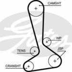Зубчатый ремень привода ГРМ PowerGrip® GATES 5645XS