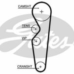 Зубчатый ремень привода ГРМ PowerGrip® GATES