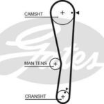 Зубчатый ремень привода ГРМ PowerGrip® GATES