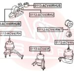 САЙЛЕНТБЛОК ПОДУШКИ ДВИГАТЕЛЯ ASVA